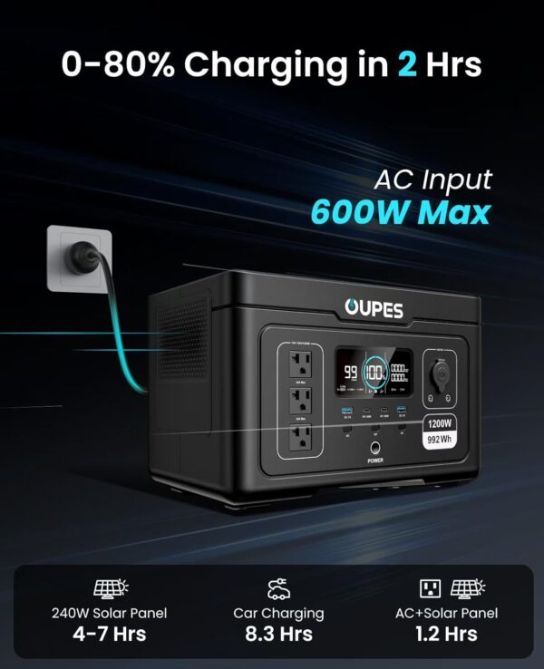 OUPES Exodus 1200 Portable Power Station 1200W (3600W Surge) – 992Wh LiFePO4 Solar Generator with Dual PD 140W Type-C, Smart App Control, UPS, Ideal for Home, Camping, and Blackout Emergency Backup - For Sale - Price - Image 6