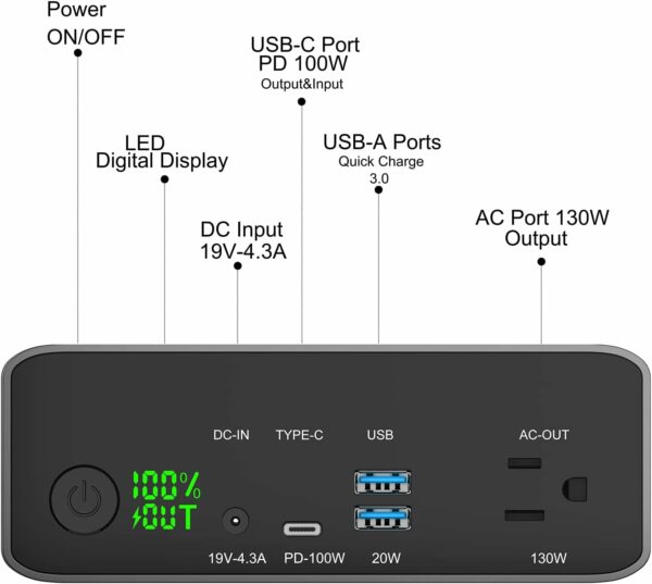 Krisdonia Power Bank with AC Outlet, Portable Laptop Charger Battery Bank USB C 100W Fast Charging, 80000mAh/296Wh Power Station External Battery Pack 130W/110V for Outdoor Camping Home Office - For Sale - Price - Image 6