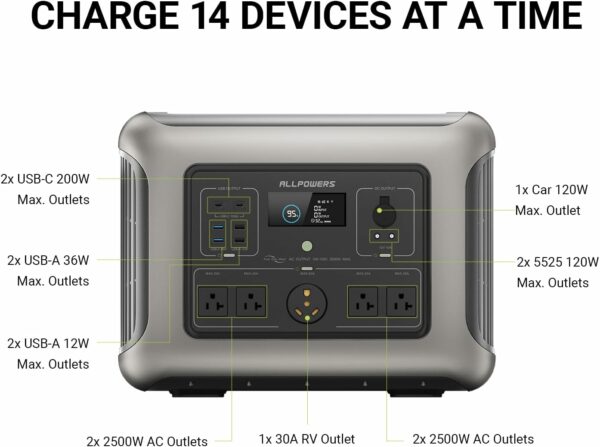 ALLPOWERS R2500 Portable Power Station w/5 2500W (4000W Peak) AC Outlets, 2016Wh LiFePO4 Solar Generator, 1 Hour to Full, UPS Battery Backup with 30A RV AC for Outdoor Camping Home Use Emergency - For Sale - Price - Image 9