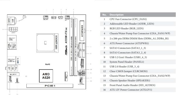 ASRock A520M-ITX/AC Supports 3rd Gen AMD AM4 Ryzen™ / Future AMD Ryzen™ Processors (3000 and 4000 Series Processors) Mini ITX Motherboard - For Sale - Price - Image 6