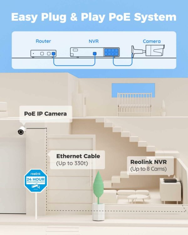 REOLINK 8CH 5MP Security Camera System, 4pcs Wired PoE Cameras for Home Security Outdoors, Smart Person/Pet/Vehicle Detection, 4K 8CH NVR with 2TB HDD for 24-7 Recording, RLK8-410B4-5MP White - For Sale - Price - Image 4