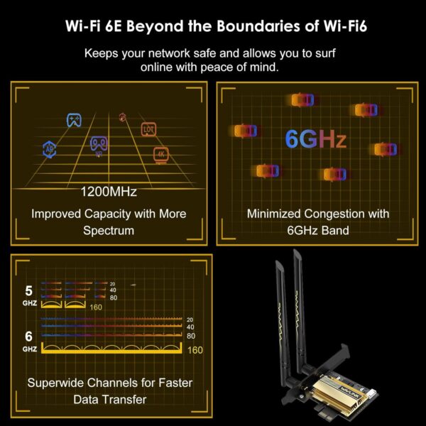 WAVLINK WiFi 6E PCIe AX5400M WiFi Card, 2024 Network Card Tri-Band AX210 Wireless Adapter with Bluetooth 5.3, MU-MIMO, WPA3, OFDMA, Low-Profile Bracket, Heat Sink - For Sale - Price - Image 5