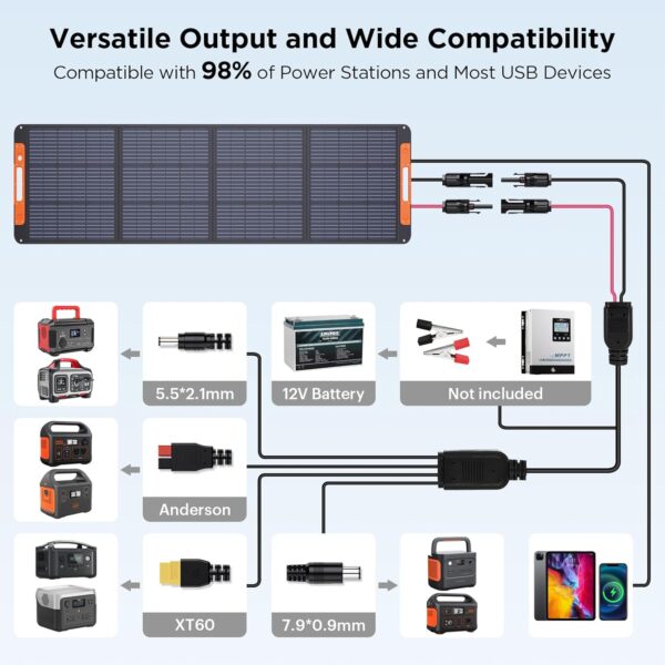 Upgraded 200 Watt Portable Solar Panel for Power Station,20V Foldable Solar Panel with Solar Angle Guide,23.5% High Efficiency IP67 Waterproof 4 Adjustable Kickstands for Camping RV Hurricane Blackout - For Sale - Price - Image 4