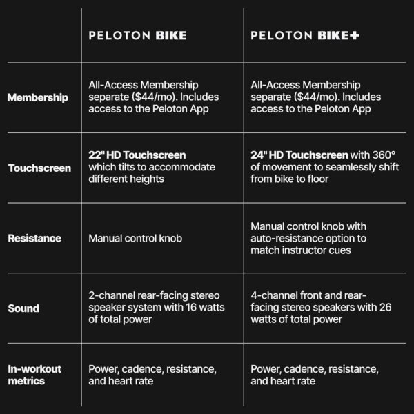 Peloton Indoor Exercise Bikes, Original Peloton Bike and Bike+ - Image 4