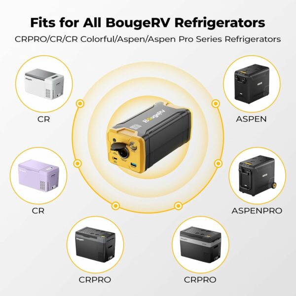 BougeRV 220Wh Portable Power Station, Backup Battery for Most Car Refrigerator, Portable Power Supply with Dynamic Display Panel - For Sale - Price - Image 6