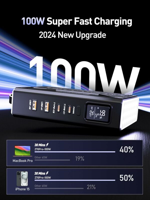 MOVE SPEED 2025 Upgrade Power Bank 70,000mAh 100W, Support 4 Outputs Fast Charging, External Battery Bank with Digital Display, Lighting and SOS Mode, USB-C Battery Packs for Laptop,iPhone,Camping - For Sale - Price - Image 3