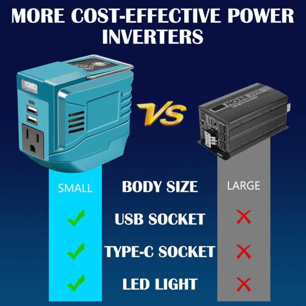 200W Portable Power Inverter for Makita 18V Battery, DC 18V to AC 110-120V, Outdoor Generator Battery Converter, Charger Adapter Battery Powered Outlet with 2 USB Ports, 1 Type-C, 1 AC Outlet - For Sale - Price - Image 3