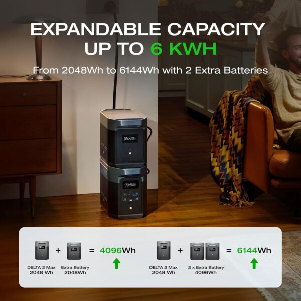 EF ECOFLOW Portable Power Station DELTA 2 Max, 2400W LFP Solar Generator, Full Charge in 1 Hr, 2048Wh Solar Powered Generator for Home Backup(Solar Panel Optional) - For Sale - Price - Image 6