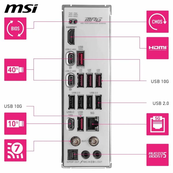 MSI MPG X870E Edge TI WiFi Motherboard, ATX - Supports AMD Ryzen 9000/8000 / 7000 Processors, AM5-80A SPS VRM, DDR5 Memory Boost 8400+MT/s (OC), PCIe 5.0 x16, M.2 Gen5, Wi-Fi 7, 5G LAN - For Sale - Price - Image 6