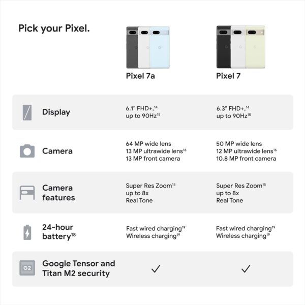 Google Pixel 7a - Unlocked Android Cell Phone - Smartphone with Wide Angle Lens and 24-Hour Battery - 128 GB – Charcoal - For Sale - Price - Image 10