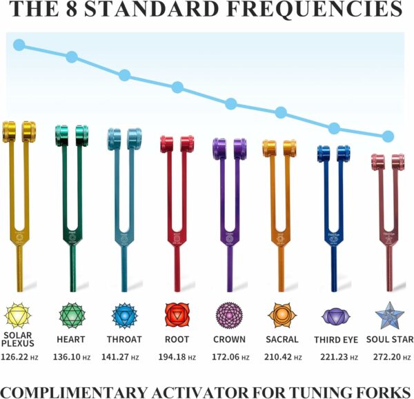 Chakra Tuning Forks Set, 7 Chakra and 1 Soul Purpose Weighted Tuning Forks Set for Healing, Sound Therapy, Chakra Tuning Fork Set with Tuning Fork Activator and Exquisite Gift Box - For Sale - Price - Image 2
