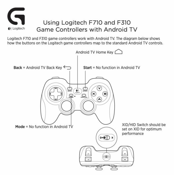 Logitech G F310 Wired Gamepad Controller Console Like Layout 4 Switch D-Pad PC - Blue/Black - For Sale - Price - Image 7