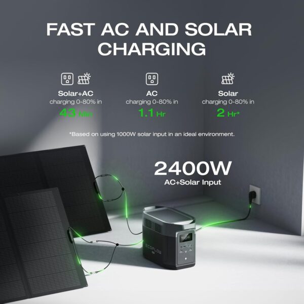 EF ECOFLOW Portable Power Station DELTA 2 Max, 2400W LFP Solar Generator, Full Charge in 1 Hr, 2048Wh Solar Powered Generator for Home Backup(Solar Panel Optional) - For Sale - Price - Image 4