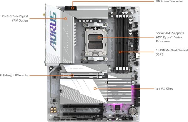 GIGABYTE B650E AORUS Elite X AX ICE AM5 LGA 1718 AMD B650 ATX Motherboard with 5-Year Warranty, DDR5, 3X M.2, PCIe 5.0, USB 3.2 Gen2X2 Type-C, WiFi 6E, 2.5GbE LAN, Q-Flash Plus, EZ-Latch Plus - For Sale - Price - Image 7