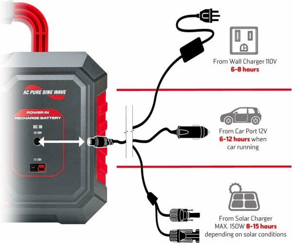 Backcountry Portable Power Stations, 300W, 500W or 1000W - Solar Generator Lithium Backup Battery with Power Outlet, USB, Wireless Charging for Camping and Indoor Home Use - For Sale - Price - Image 4