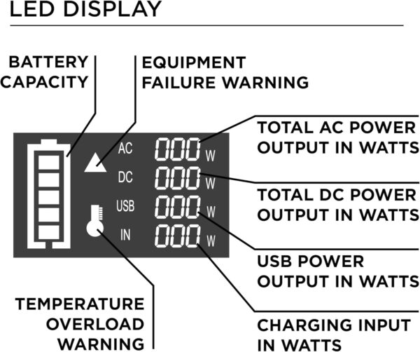 Westinghouse 296Wh 600 Peak Watt Portable Power Station and Solar Generator, Pure Sine Wave AC Outlet, Backup Lithium Battery for Camping, Home, Travel, Indoor/Outdoor Use (Solar Panel Not Included) For Sale - Price - Image 5