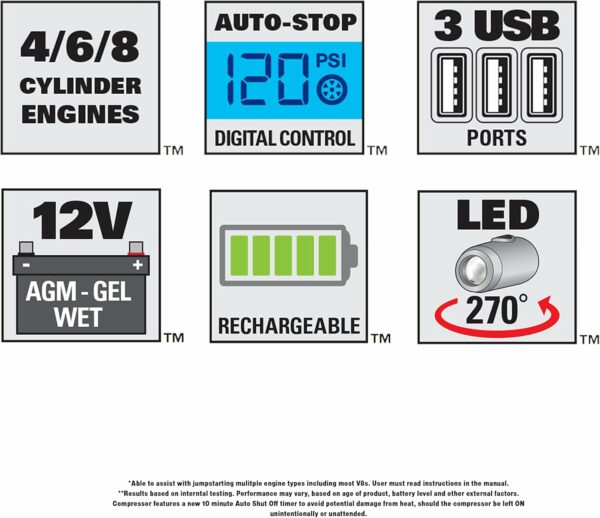 Stanlety J5C09D 1200 Peak Amp Automotive Jump Starter, Portable Power – 2.1A/10W USB Port, 120 PSI Air Compressor - For Sale - Price - Image 4