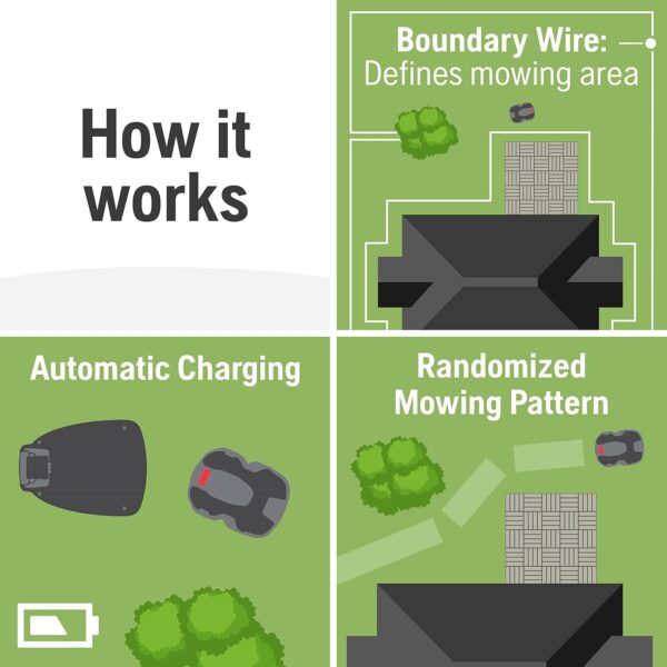 Husqvarna Automower 430XH Robotic Lawn Mower with GPS Assisted Navigation, Automatic Lawn Mower with Self Installation and Ultra-Quiet Smart Mowing Technology for Medium to Large Yards (0.8 Acre) - For Sale - Price - Image 7