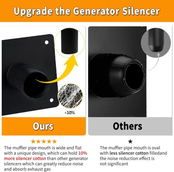 Upgrade Generator Exhaust Extension Silencer kit with Insulated Through-Wall Mounting Plate Safe Vent Exhaust Reduce Noise by 53% Compatible With Firman H07552 Wh03242 Honda Eu6500is Eu7000is For Sale - Price - Image 5