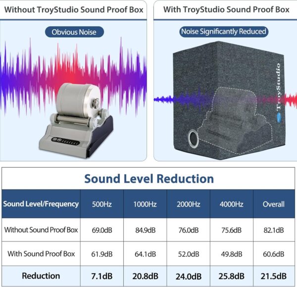 TroyStudio Portable Sound Proof Box, 16"x12"x16.2" Noise Reduction Enclosure, Light Blocking Quiet Cover, Soundproof Barrier for Ultrasonic Cleaner, CPAP, Air Pump, Rock Tumbler & Generator For Sale - Price - Image 3