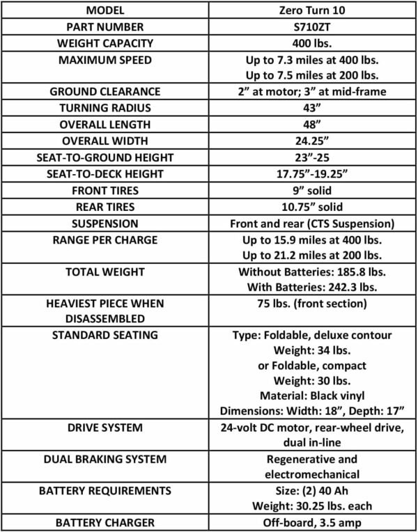 Pride Mobility Zero Turn 10 4 Wheel S710ZT Mobility Scooter, Outdoor 4-Wheel Travel Electric Mobility Scooter for Adults, 400 lbs. WC, Up to 7.3 or 7.5 MPH, 15.9 or 21.2 Range Per Charge - For Sale - Price - Image 5