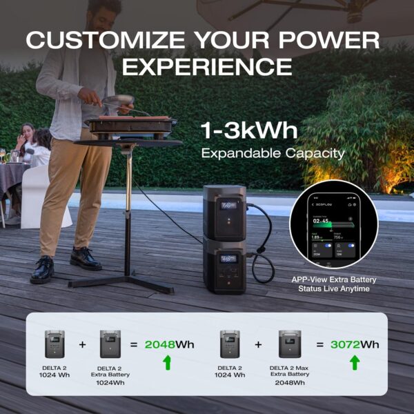 EF ECOFLOW Portable Power Station DELTA 2, 1024Wh LiFePO4 (LFP) Battery, 1800W AC/100W USB-C Output, Solar Generator(Solar Panel Optional) for Home Backup Power, Camping & RVs - For Sale - Price - Image 2