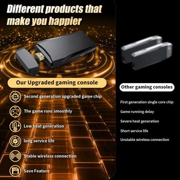 Retro Gaming Console Retro Plug and Play for 90s Old Classic Video Games tv Stick pro Device retrodrive with Built in Over 20000 Games Match 2.4g Wireless Controller Gamepad x2 - For Sale - Price - Image 5