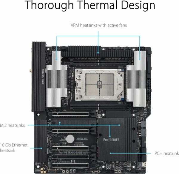 ASUS Pro WS TRX50-SAGE WIFI CEB Workstation motherboard, AMD Ryzen Threadripper PRO 7000 WX,ECC R-DIMM DDR5, 36 power-stage, WiFi 7,PCIe 5.0 x 16,PCIe 5.0 M.2, 10 Gb and 2.5 Gb LAN, multi-GPU support. - For Sale - Price - Image 6