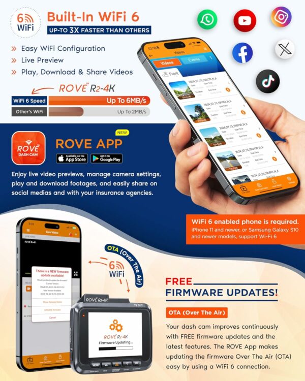 ROVE R2-4K Dash Cam Built-in WiFi 6 GPS Car Dashboard Camera Recorder with UHD 2160P, 2.4" IPS Screen, 150° Wide Angle, WDR, Night Vision - For Sale - Price - Image 4