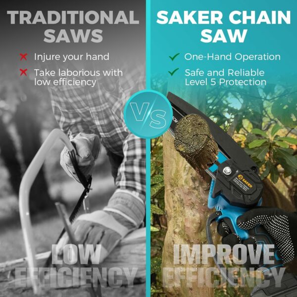 Saker Mini Chainsaw,6 Inch Portable Electric Chainsaw Cordless, Small Handheld Chain saw for Tree Branches,Courtyard, Household and Garden,By 2PCS 20V 1500mAh Batteries,Extra 3 PCS Chain - For Sale - Price - Image 7