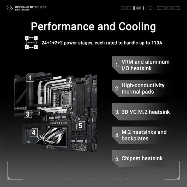 ASUS ROG MAXIMUS Z890 EXTREME Intel® Z890 LGA 1851 E-ATX motherboard, Advanced AI PC-ready, 24+2+1+2 stages, DDR5, WiFi7, 2.5G/10G LAN, PCIe® 5.0 M.2, Thunderbolt™ 5, USB Type-C®, AI OC, 5” LCD Screen - For Sale - Price - Image 3