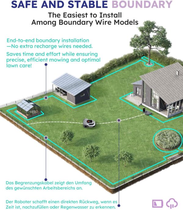 Robot Lawn Mower with Max 180m Stable Boundary Wire for 1/4 Acre - 300% Higher Efficiency of Grid-Shaped Mowing Path, Automatic Robotic Lawn Cutter Mowers with Auto Mapping & Recharge, IPX6 Waterproof - For Sale - Price - Image 6