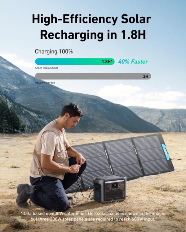 Anker SOLIX C1000 Portable Power Station, 1800W (Peak 2400W) Solar Generator, Full Charge in 58 Min, 1056wh LiFePO4 Battery for Home Backup, Power Outages, and Outdoor Camping (Optional Solar Panel) - For Sale - Price - Image 7