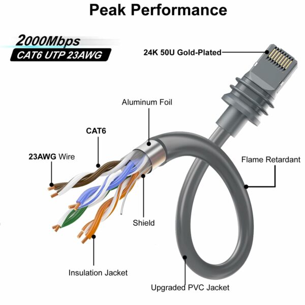 Starlink Gen 3 Cable, Starlink Mini Cable, CAT6 25M/82FT Replacement Standard V3 Cable, Starlink Standard Cable Gen3 Ethernet Cable, Waterproof IP67 Outdoor Cable Grey (82FT/25M) - For Sale - Price - Image 3