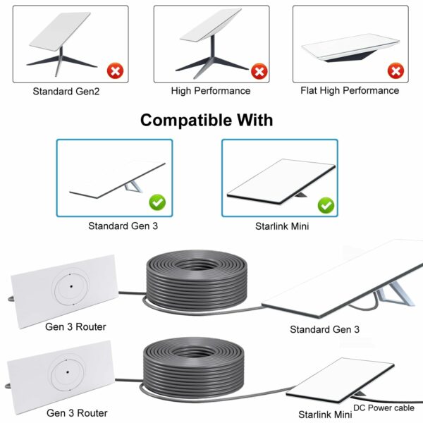 Starlink Gen 3 Cable, Starlink Mini Cable, CAT6 25M/82FT Replacement Standard V3 Cable, Starlink Standard Cable Gen3 Ethernet Cable, Waterproof IP67 Outdoor Cable Grey (82FT/25M) - For Sale - Price - Image 5