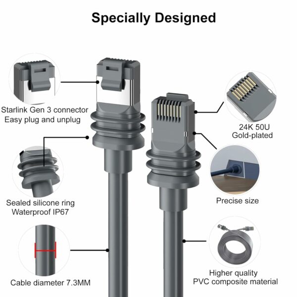 Starlink Gen 3 Cable, Starlink Mini Cable, CAT6 25M/82FT Replacement Standard V3 Cable, Starlink Standard Cable Gen3 Ethernet Cable, Waterproof IP67 Outdoor Cable Grey (82FT/25M) - For Sale - Price - Image 2