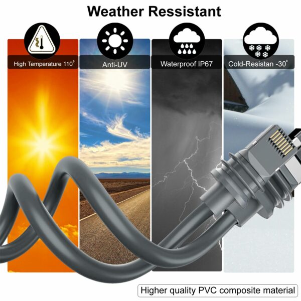 Starlink Gen 3 Cable, Starlink Mini Cable, CAT6 25M/82FT Replacement Standard V3 Cable, Starlink Standard Cable Gen3 Ethernet Cable, Waterproof IP67 Outdoor Cable Grey (82FT/25M) - For Sale - Price - Image 4